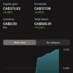 Bilan portfolio 1 ans en bourse