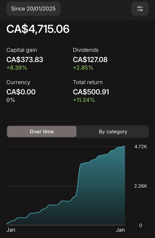 Bilan portfolio 1 ans en bourse