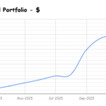 valeur mensuel portfolio $2025