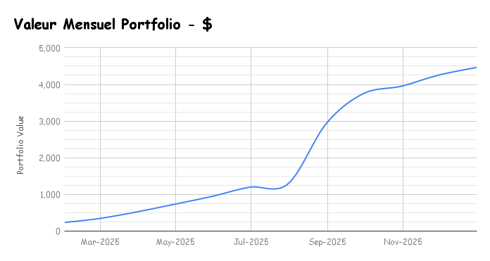𝐁𝐢𝐥𝐚𝐧 𝐝𝐞 𝐦𝐨𝐧 𝐏𝐨𝐫𝐭𝐟𝐨𝐥𝐢𝐨 𝟐𝟎𝟐𝟓