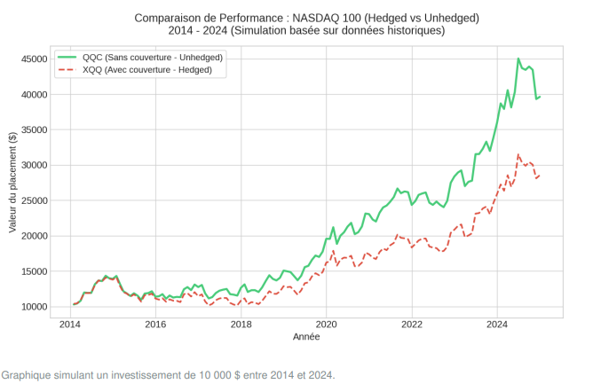 xqq vs qqc 10 ans