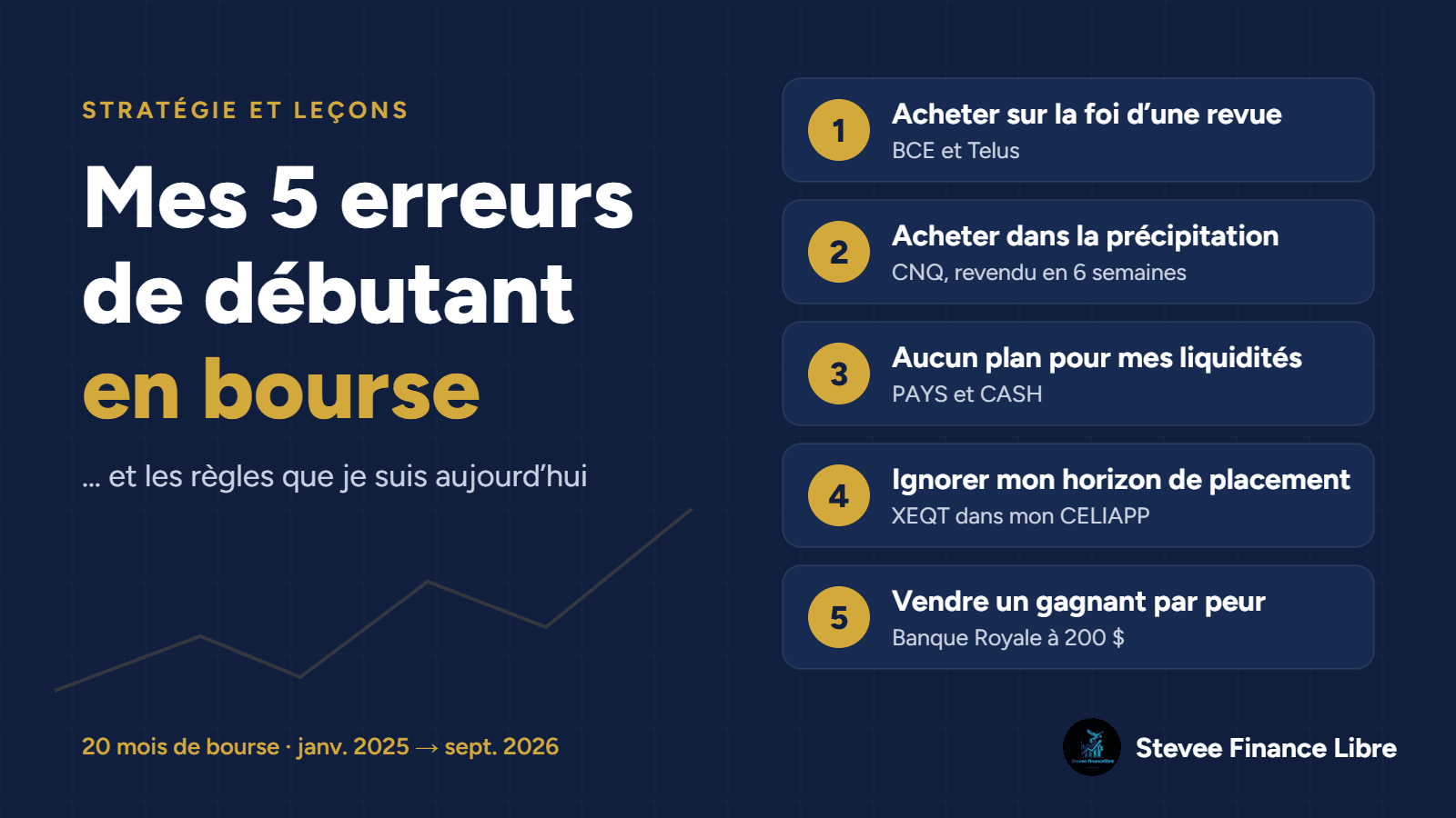 Mes erreurs de débutant en bourse (et ce qu’elles m&rsquo;ont appris)