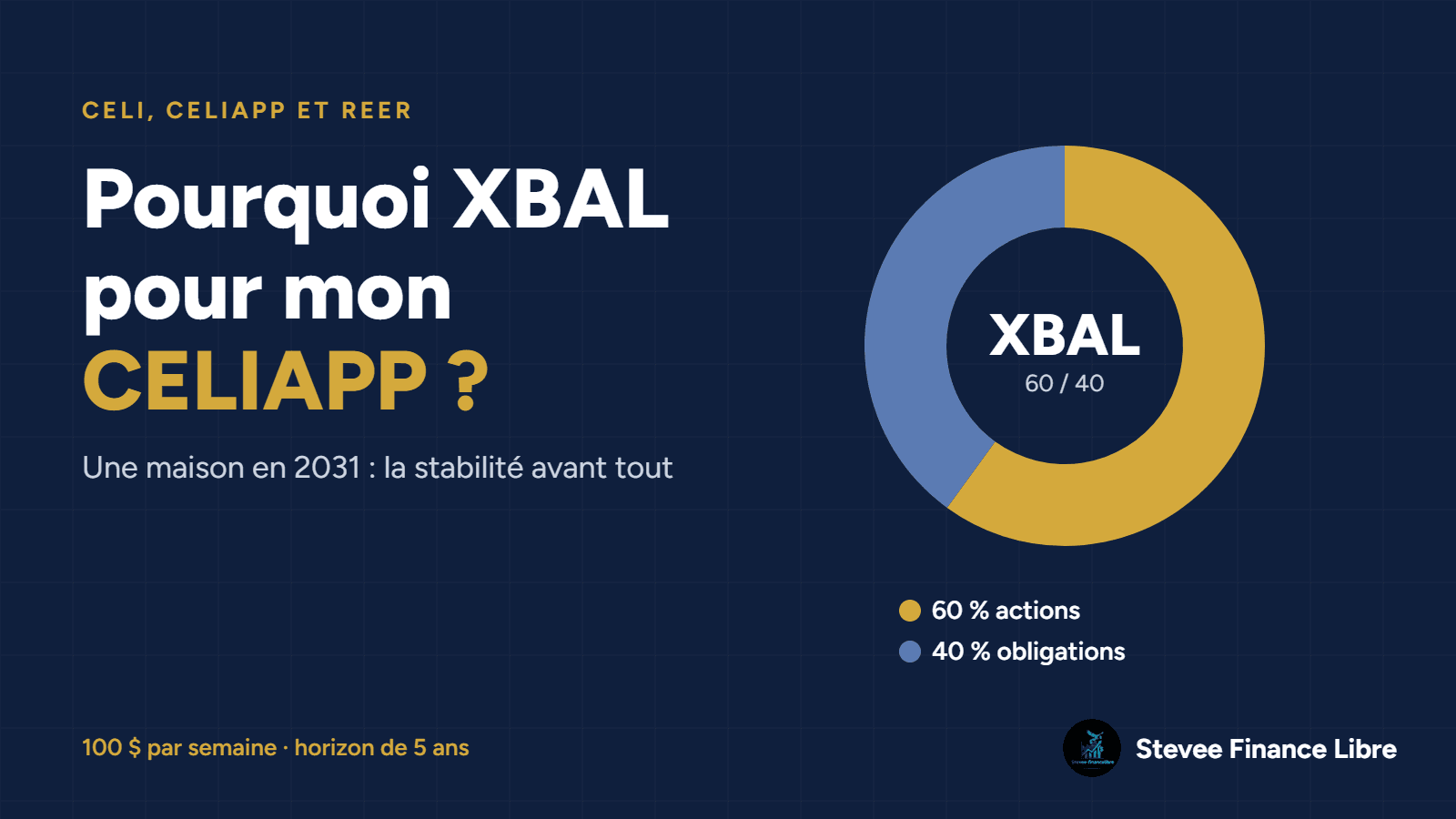 Pourquoi j’ai choisi XBAL pour mon CELIAPP (et pas XEQT)