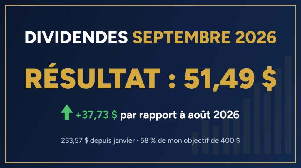 Dividendes septembre 2026 : 51,49 $ reçus